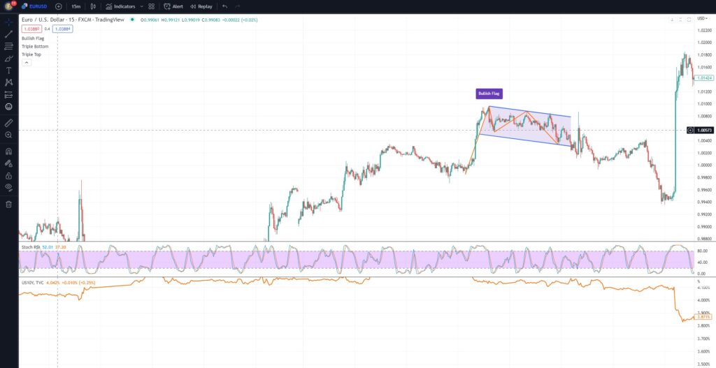 Simple FX trading strategy
