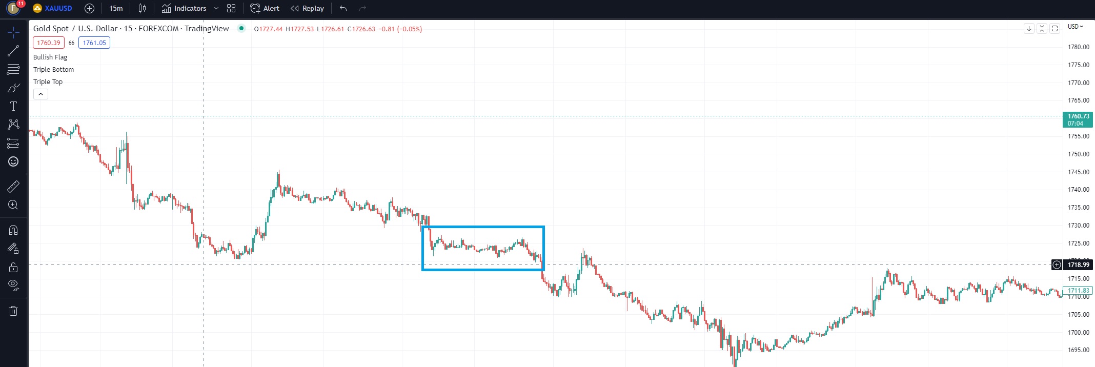 Forex trading for beginners - learn how to scalp - 90 % succesrate