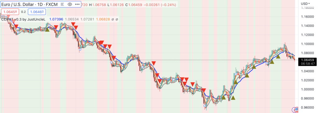 Price Action Trading System