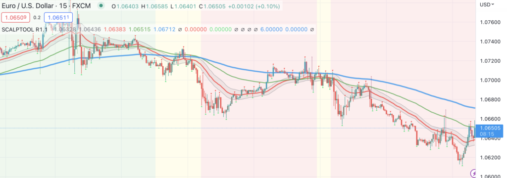 Scalping System