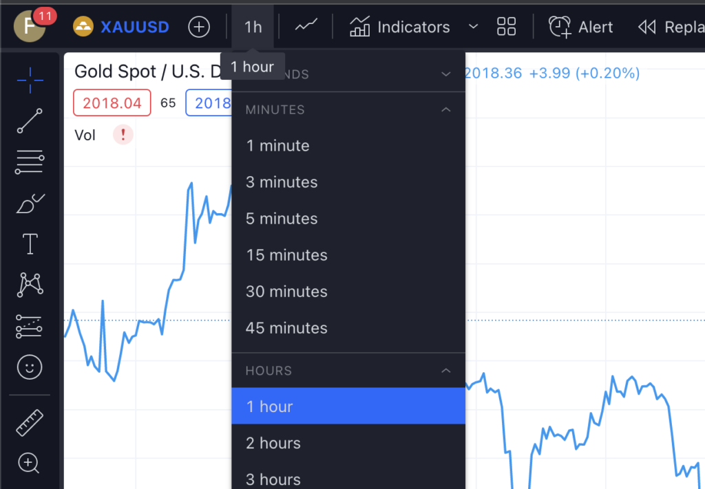 Timeframes in TradingView