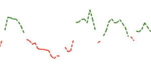 Xmaster Formula Indicator MT5