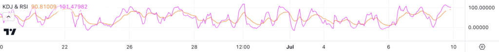 KDJ Indicator in TradingView