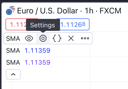Settings for MA in TradingView