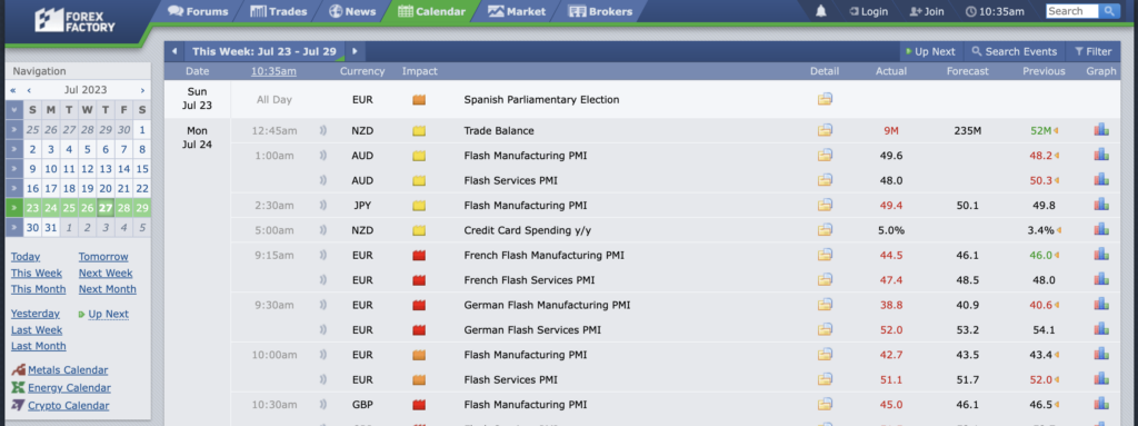 Forex Factory's Economic Calendar