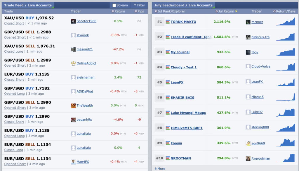 Their Trade Explorer