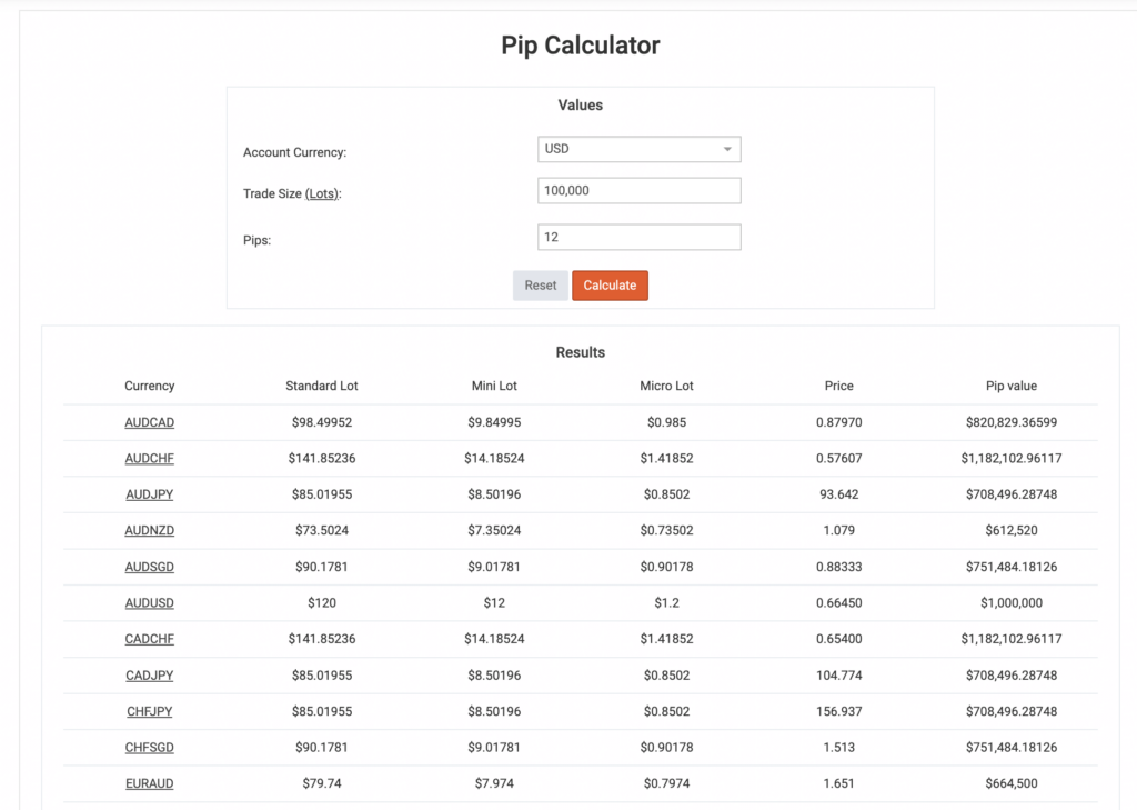Myfxbook's Pip Calculator