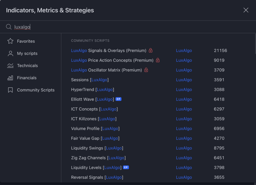 LuxAlgo Indicators in TradingView