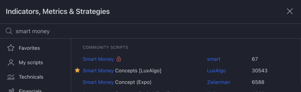 Favorite Indicators in TradingView