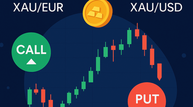 Gold bars and global market charts with world leaders in the background — representing geopolitical influence, volatility, and macro strategy in gold trading.