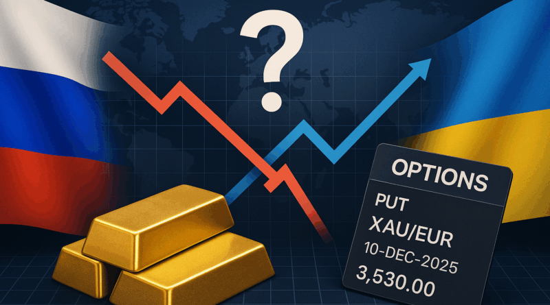 Geopolitical tension impact on gold prices — digital illustration showing Russia–Ukraine flags, rising and falling market chart lines, gold bars, and an options contract for XAU/EUR put, symbolizing volatility and trading decisions.