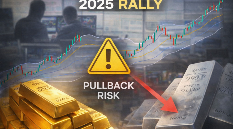 Gold and silver price charts rising sharply in 2025, with traders turning cautious as experts warn of a potential pullback before the next long-term bullish move.